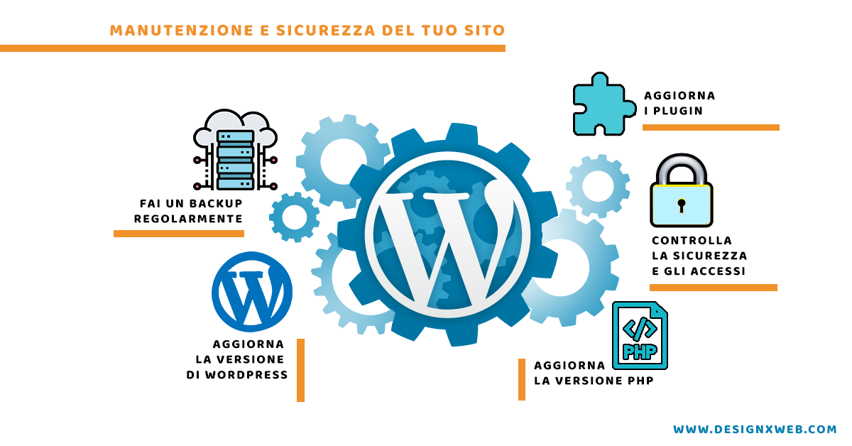 Sicurezza e manutenzione di un sito WordPress